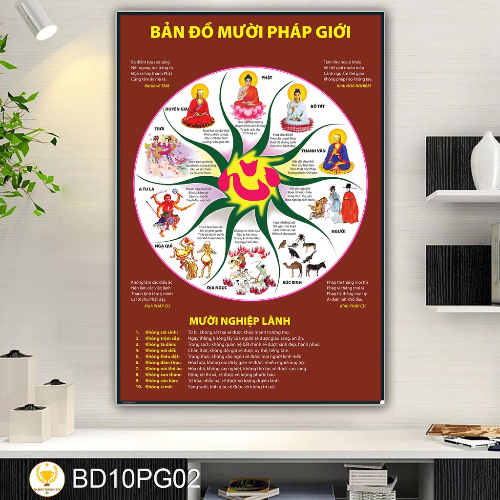 Tranh Bản Đồ 10 Pháp Giới có khung tặng đinh treo tranh 40x60cm