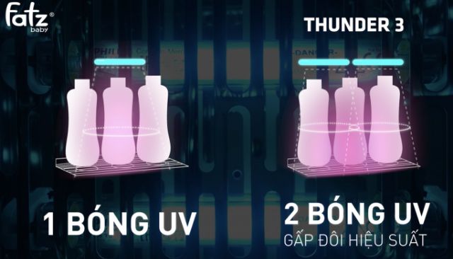 (Chính hãng bh 12th)[sản phẩm mới t7/2020]máy tiệt trùng sấy khô fatzbaby UV - Thunder 3 - FB4713TN