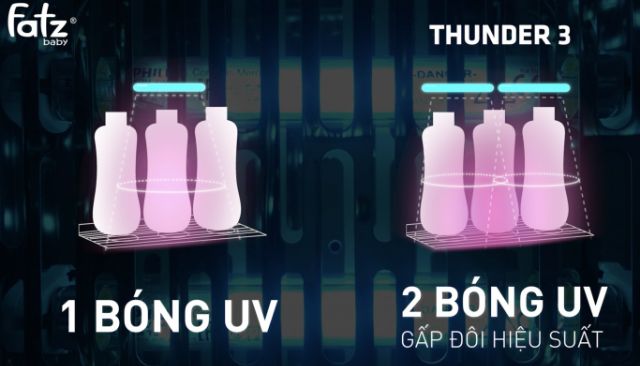 Máy tiệt trùng sấy khô fatzbaby UV - Thunder 3 - FB4713TN
