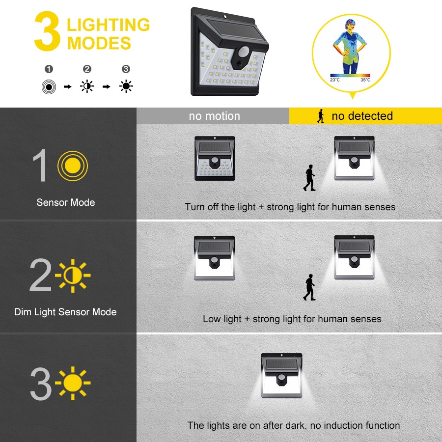 40 đèn LED hạt ánh sáng mặt trời / đèn tường ngoài trời, không thấm nước, 3 chế độ làm việc, đèn cảm biến chuyển động, ánh sáng 3 mặt, đèn sáng hơn