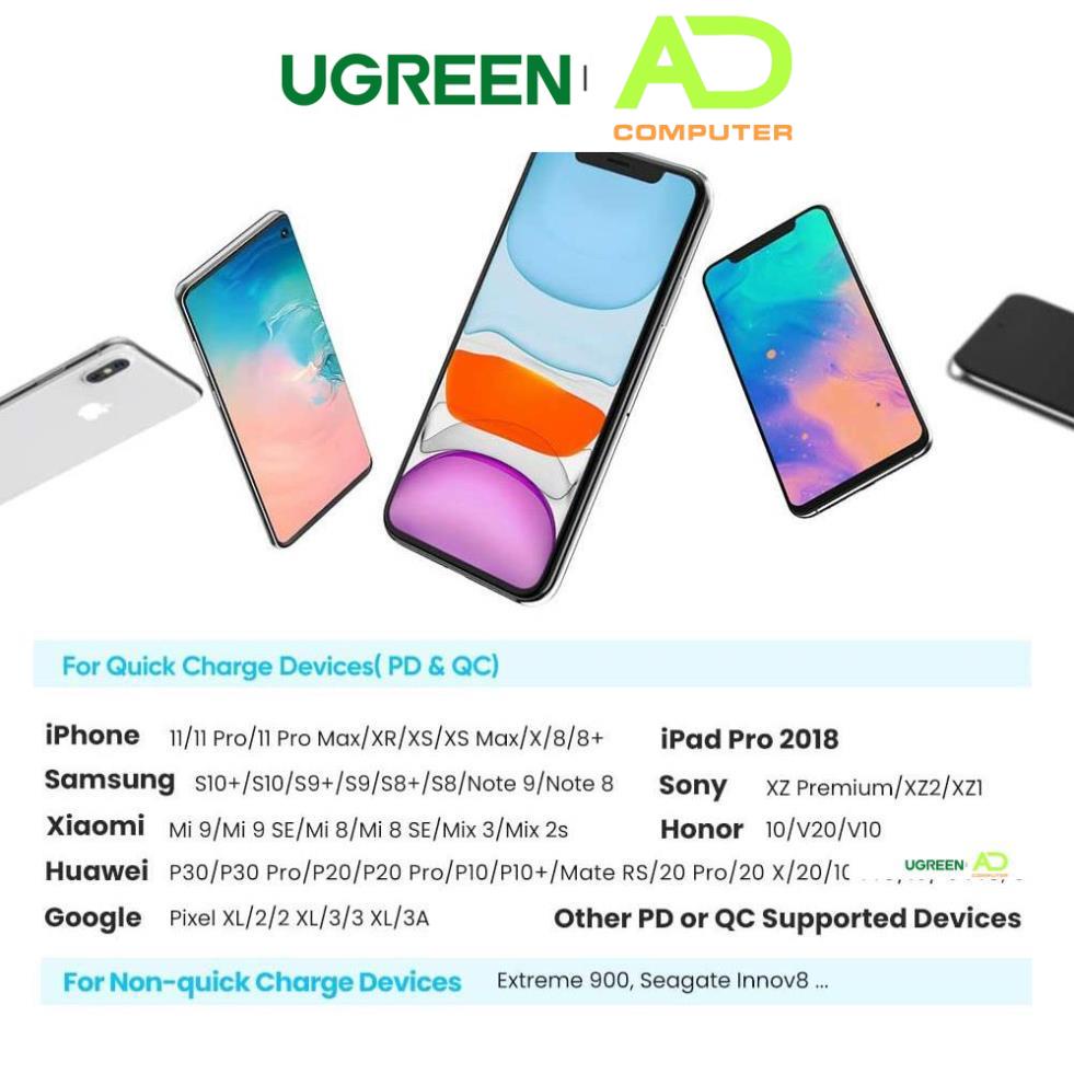 Cốc sạc nhanh PD 20W UGREEN CD137