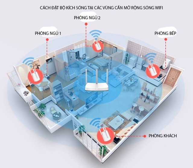 [SALE 10%] Bộ kích sóng wifi 3 râu, khuếch đại wifi 3 anten Repeater MW310RE tốc độ 300Mbps | BigBuy360 - bigbuy360.vn