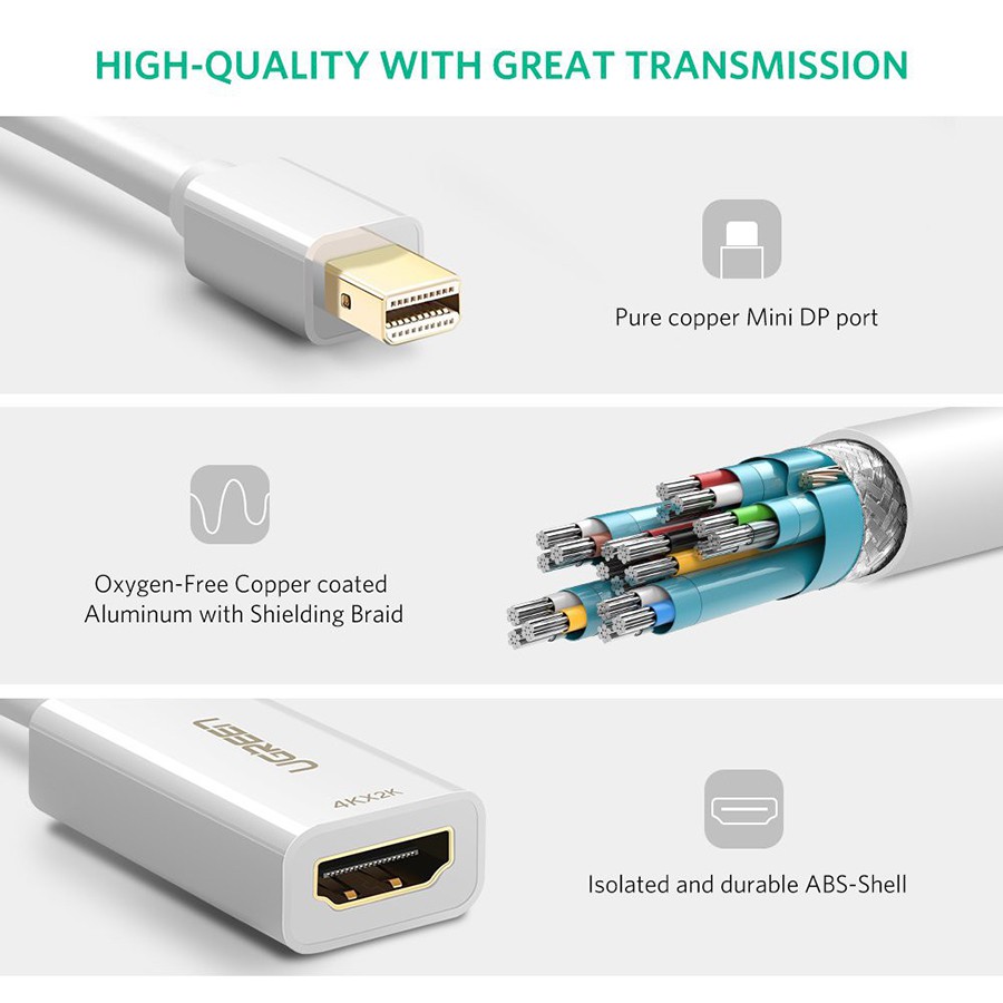 Cáp chuyển Mini Displayport sang HDMI Ugreen 40361 hỗ trợ 4K,2K chính hãng - HapuStore