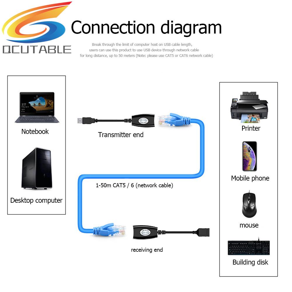 Cáp nối dài HW-RJ11 USB sang RJ45 LAN khuếch đại tín hiệu