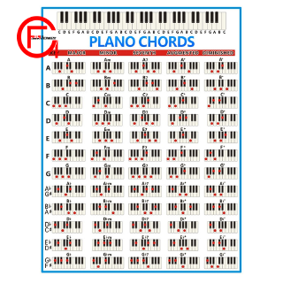 Bảng hợp âm đàn piano chuyên dụng để luyện tập tiện dụng