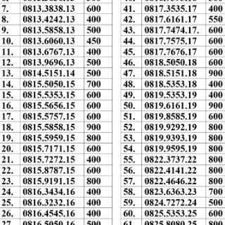 Sim lặp giữa 4 số 5 số