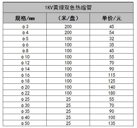 Ống Co Nhiệt Màu Trắng Trong Suốt 3mm - 50mm