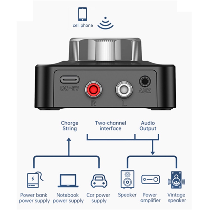 Bộ Thu Phát Âm Thanh Bluetooth 5.0 3D Stereo TF Card RCA 3.5mm AUX Cho Loa Xe Hơi