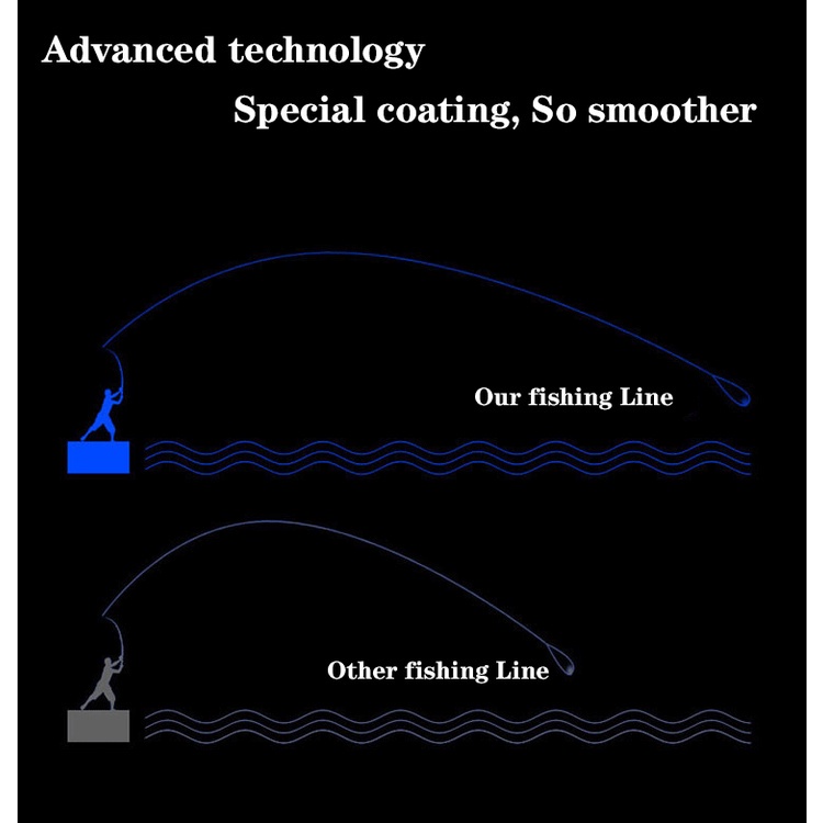 Cuộn Dây Câu Cá Bện 12 Sợi PE Tali Pancing X12 Cao Cấp