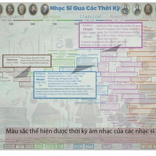 Poster Lịch Sử Âm Nhạc Thế Giới.