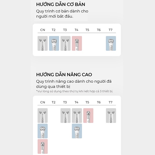 SET 3 THIẾT BỊ TRẺ HOÁ Medicube ATS + USSERA + EMS