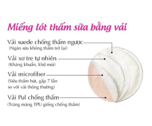 Hộp 8 miếng lót thấm sữa giặt được Good Mama ( tái sử dụng đến 1000 lần)