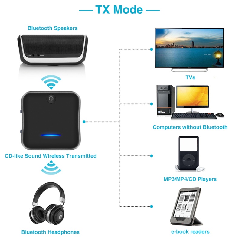 Usb Thu Phát Tín Hiệu Bluetooth 5.0 Aptx Hd Ll Bt 3.5mm 3.5 Aux Jack / Spdif / Rca Cho Tv Pc