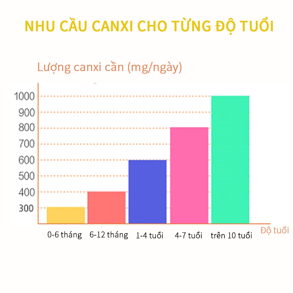Milk Calcium BIO ISLAND for kids - Viên sữa canxi tăng chiều cao cho bé, 90 viên