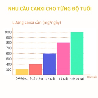 Milk Calcium BIO ISLAND for kids - Viên sữa canxi tăng chiều cao cho bé, 90 viên