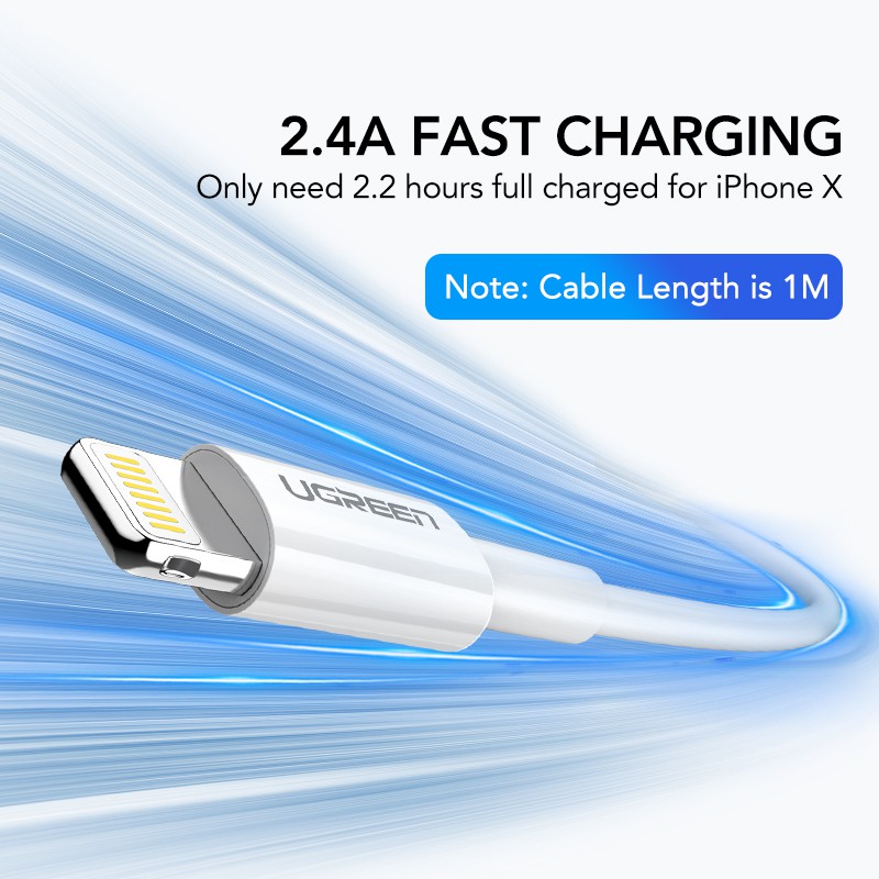 Củ sạc nhanh Ugreen 5v 2.1a usb cổng eu thích hợp cho iphone x 8 7 ipad samsung s9 xiaomi mi 8 kèm dây cáp 1m