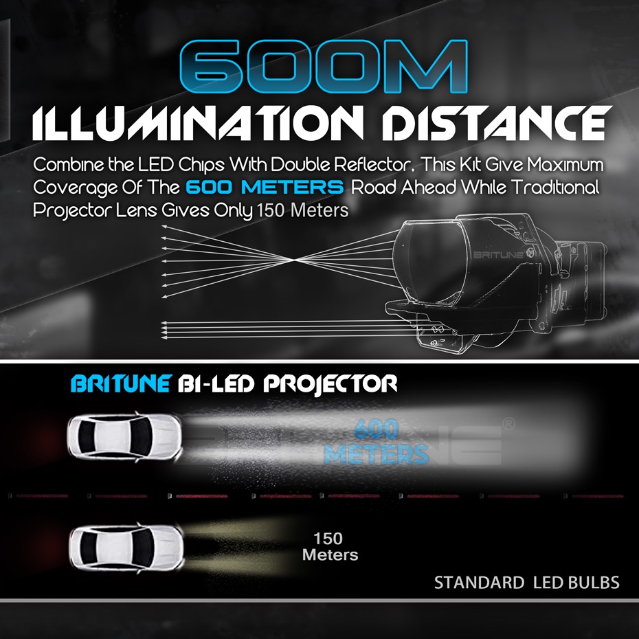 Đèn Pha LED 3.0 INCH 65W 36000 LUX Ánh Sáng Trắng Chuyên Dụng Cho Xe Hơi Hella Koito Q5 DIY