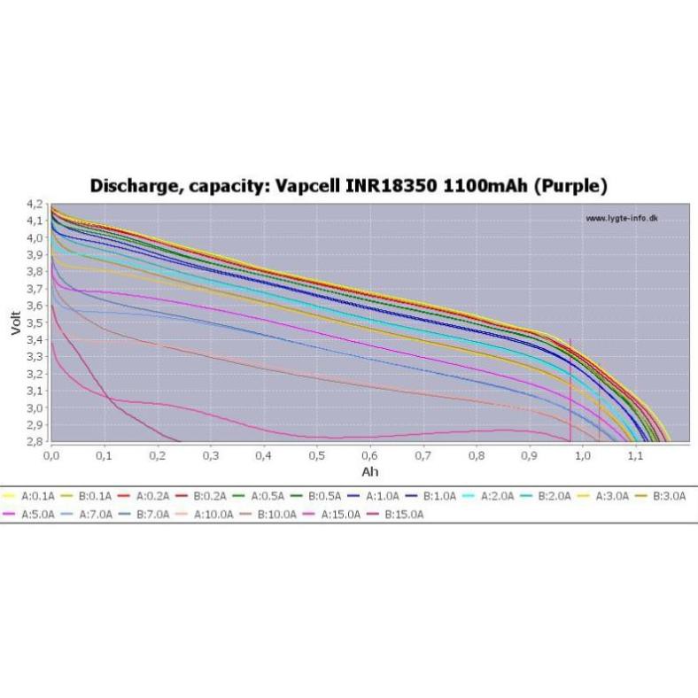 [HÀNG CAP CẤP] PIN SẠC DỰ PHÒNG VAPCELL INR18350 DUNG LƯỢNG 1100MAH DÒNG XẢ 9A