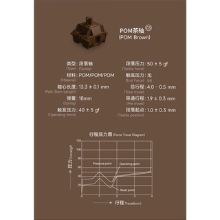 Bộ 45 switch Akko CS full POM (Pink/Silver/Brown) - EA Gear