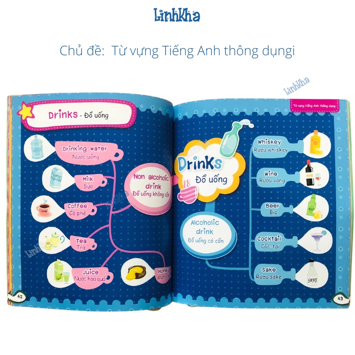 Sách Học Tiếng Anh Cho Bé - Mind Map Sơ Đồ Tư Duy Từ Vựng Và Mẫu Câu tiếng Anh Thông Dụng Cho Trẻ 3 - 15 Tuổi