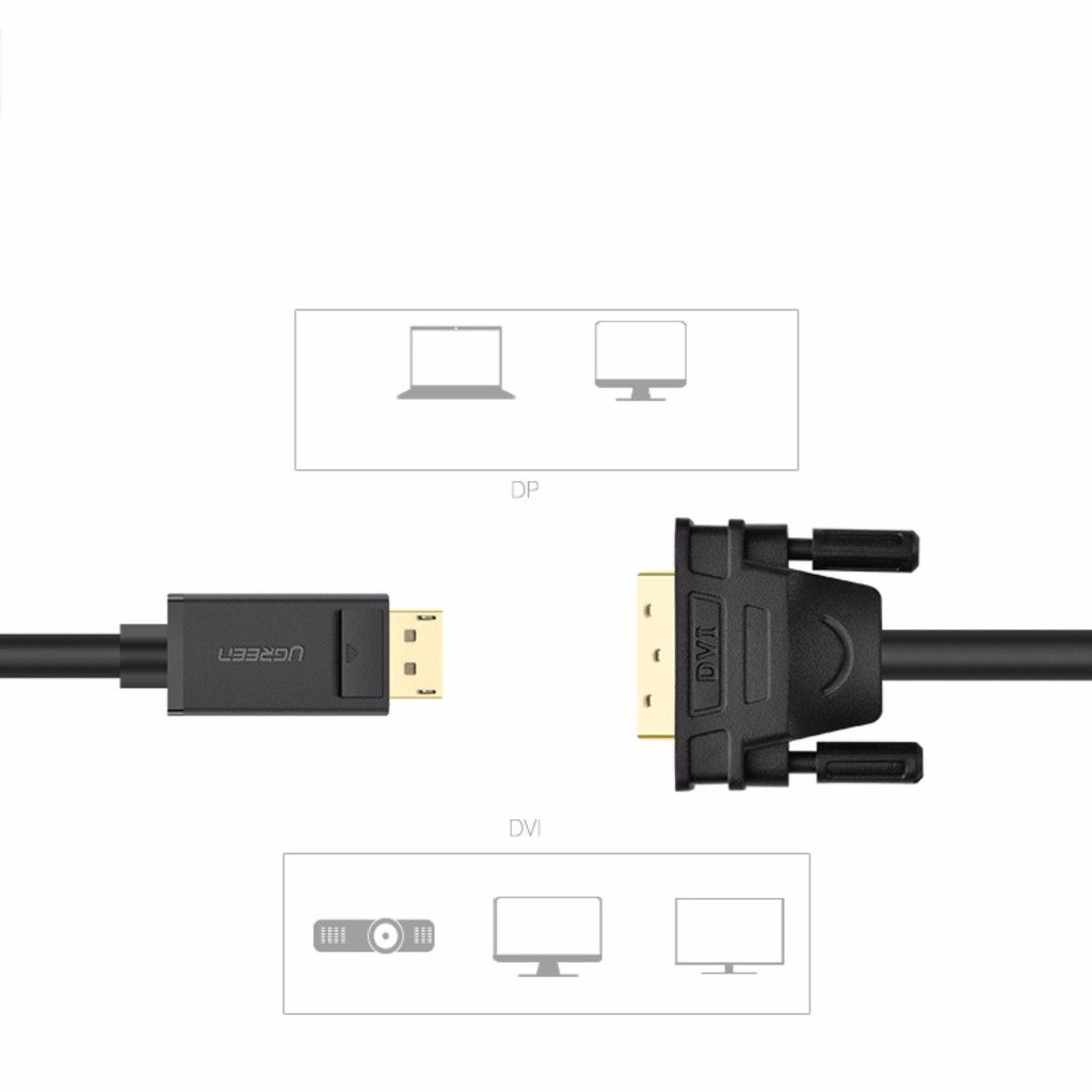 Dây cáp DisplayPort đực sang DVI-D (24+1) đực hỗ trợ 1920x1200 UGREEN DP103