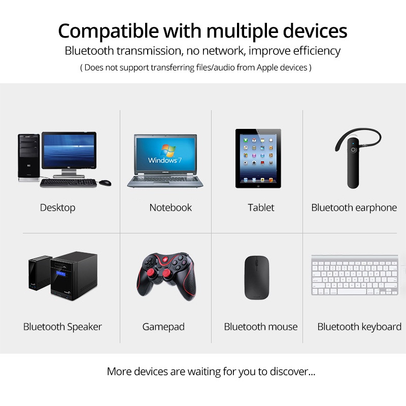 Đầu USB ANKNDO nhận tín hiệu Bluetooth 5.0 cho máy tính