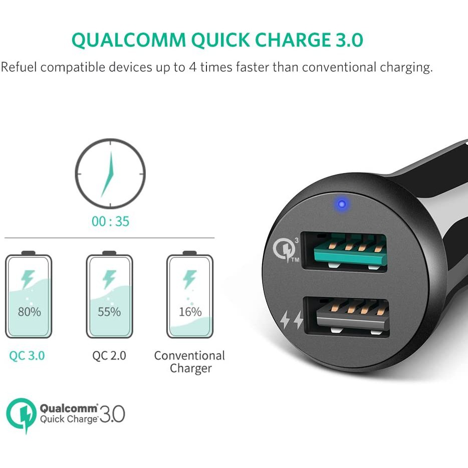 Tẩu sạc 2 cổng trên xe hơi hỗ trợ QC3.0 UGREEN 40309