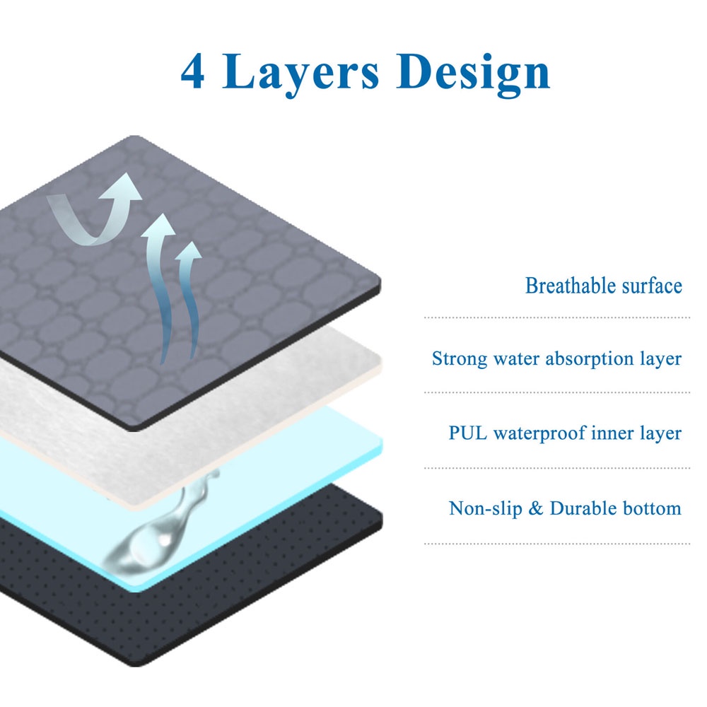 Waterproof Guinea Pig Fleece Cage Liners 2 Pack Washable Guinea Pig Pee Pads