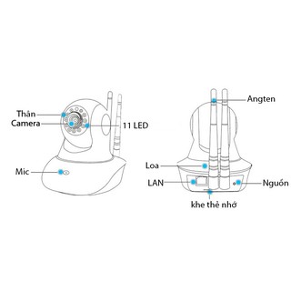 Camera IP Yoosee 2 Râu Cực Khỏe Giám Sát An Ninh