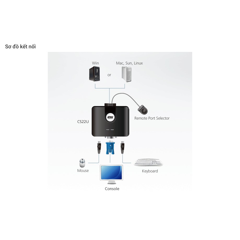 Bộ chuyển tín hiệu 2 CPU dùng 1 màn hình, ATEN CS22U 2 port USB VGA KVM Switch dạng cable - Hàng chính hãng