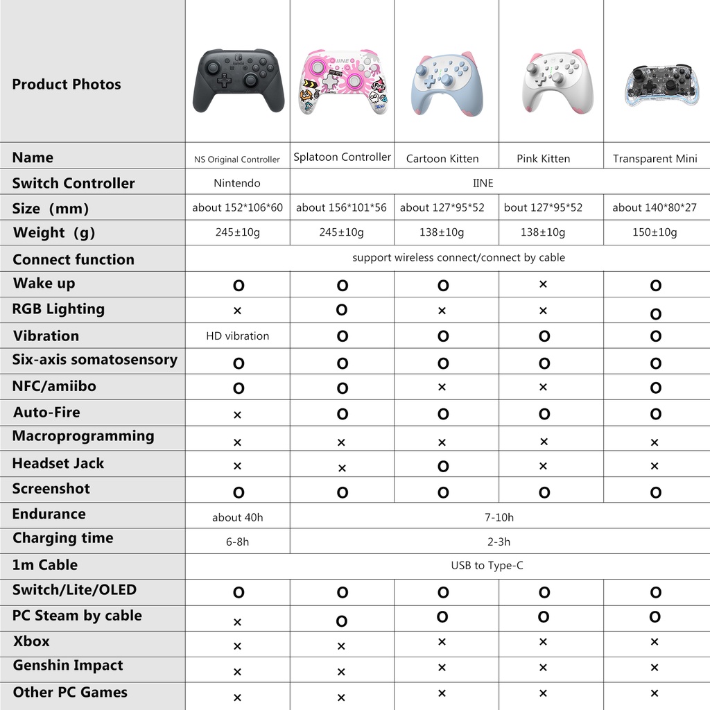 Iine Splatoon Điều Khiển Không Dây Độc Quyền Hỗ Trợ NFC Amiibo Tương Thích Nintendo Switch / Switch lite / Switch OLED