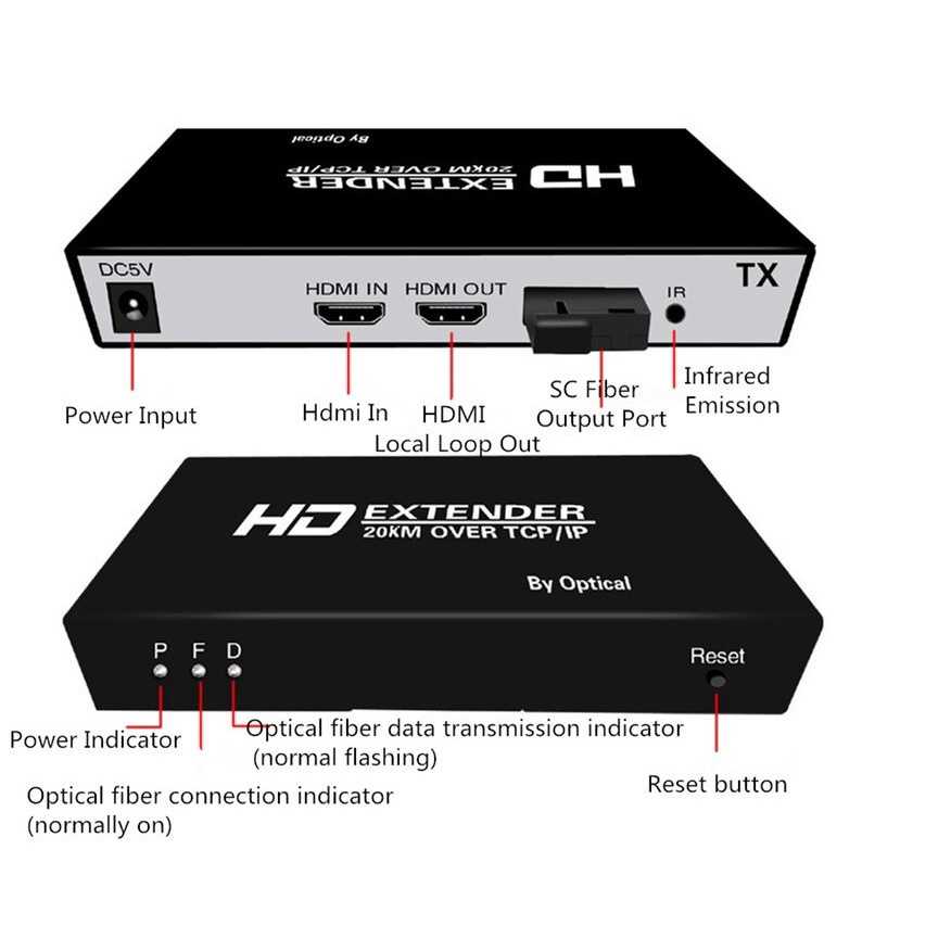 (Hỗ Trợ 2 Cổng HDMI) Bộ Kéo Dài HDMI Qua Dây Quang Xa 20KM KVM TCP/IP - Bộ Kéo Dài HDMI