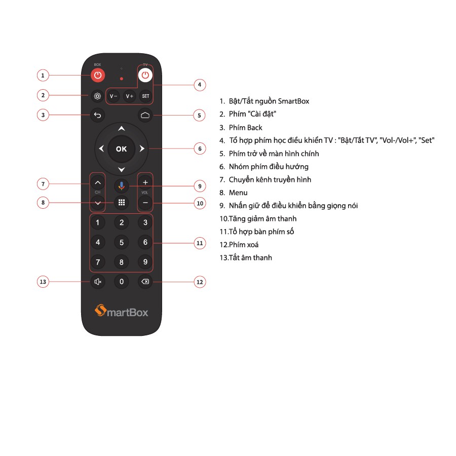 Điều khiển Smartbox Android MyTV VNPT Technology có tìm kiếm giọng nói