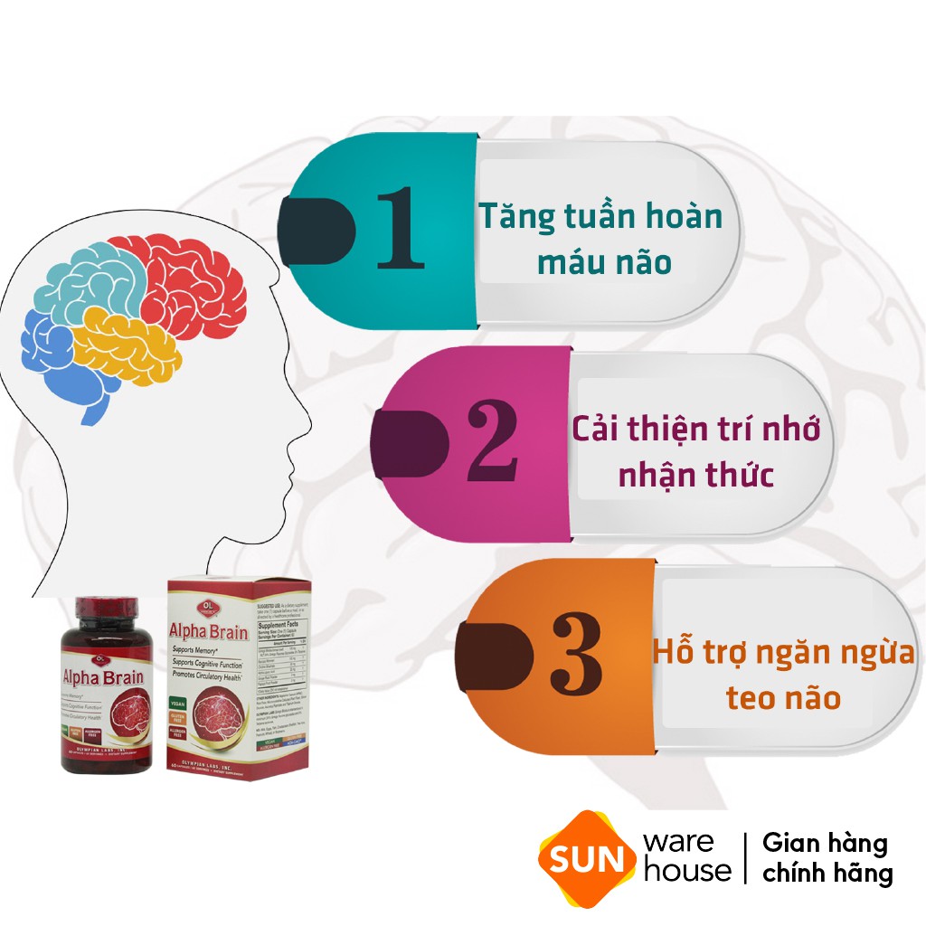 Viên Uống Bổ Não Olympian Labs Alpha Brain Tăng Cường Chức Năng Bộ Não, Hỗ Trợ Tuần Hoàn Não