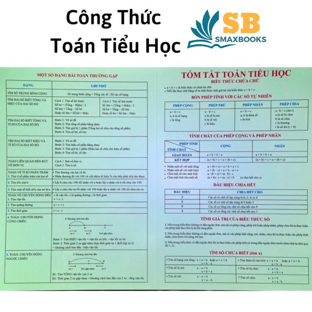 Sách - Công Thức Toán Tiểu Học A4 Cho Học Sinh Lớp 1 2 3 4 5