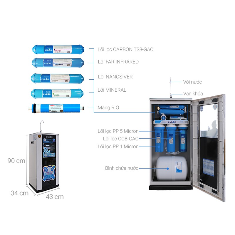 Máy lọc nước Karofi SRO 8 lõi KSI80