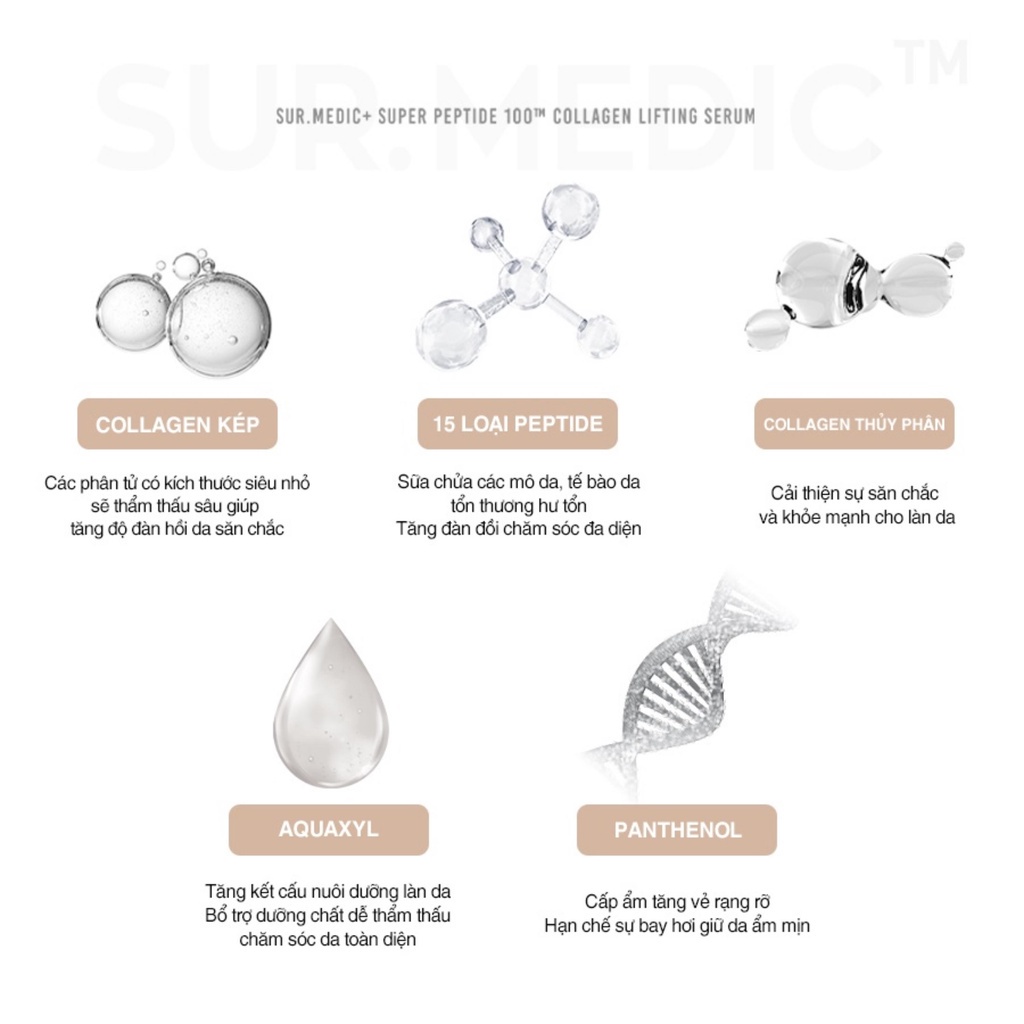 Tinh Chất Serum Sur Medic Trẻ Hoá Da Super Peptide 100tm Collagen Lifting Serum 50ml A0