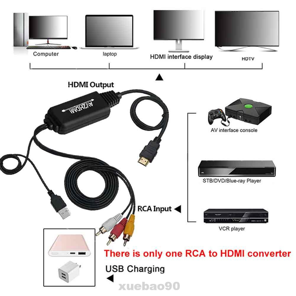 RCA Bộ Chuyển Đổi Hỗ Trợ Pal Ntsc Dvd 1080p Cho Máy Tính | BigBuy360 - bigbuy360.vn
