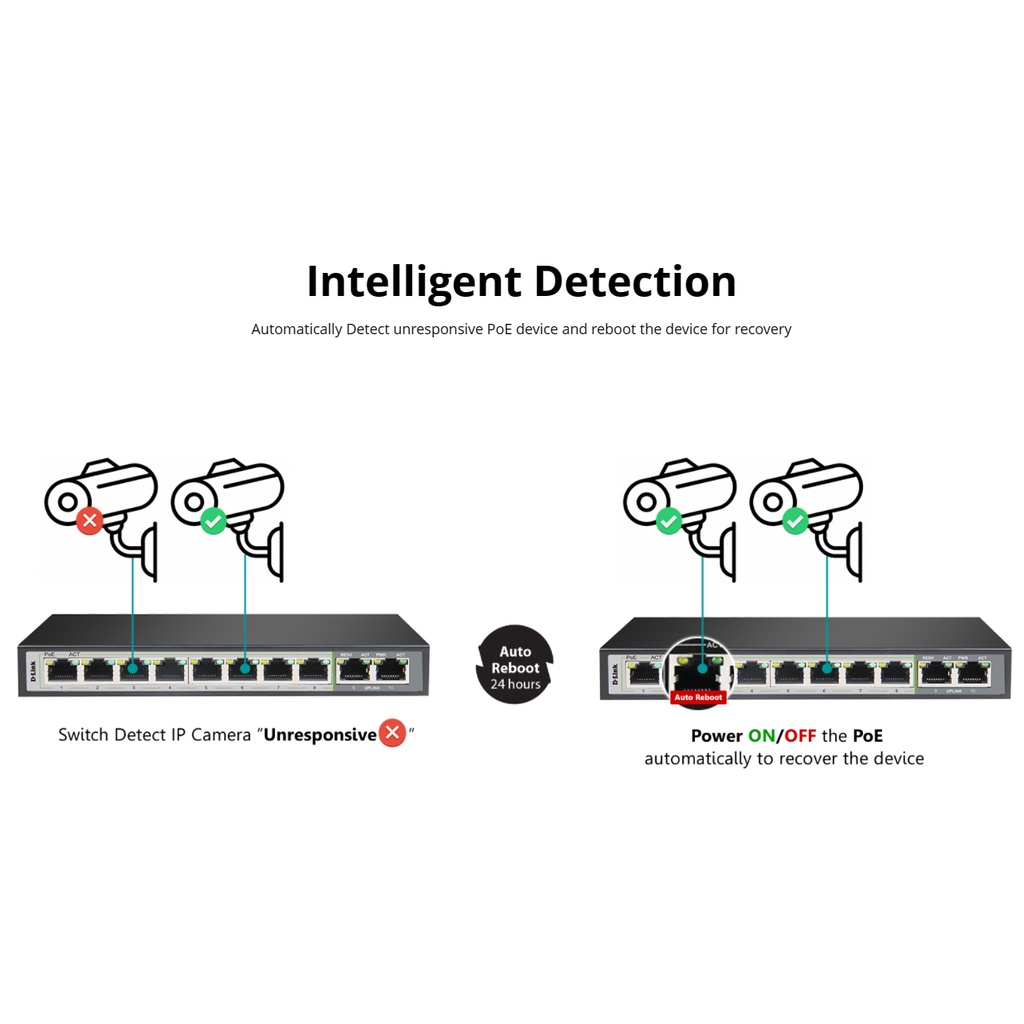 D-LINK DGS-F1010P-E - Bộ chia cổng mạng có PoE 10 cổng 10/100/1000 (8 cổng PoE và 2 cổng Uplink)