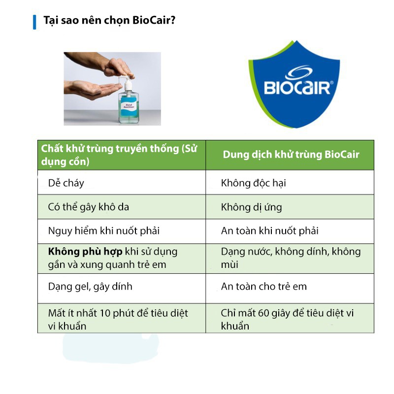 Combo 6 túi dung dịch khử khuẩn Biocair - 300ml/túi