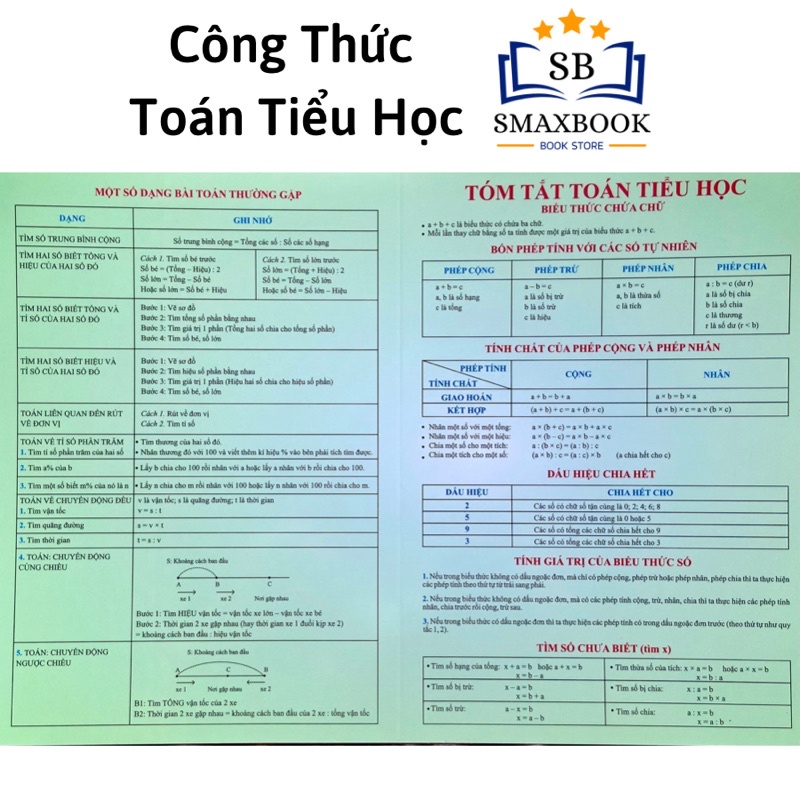 Bảng - Tóm Tắt Công Thức Toán Tiểu Học Từ Lớp 1 Đến Lớp 5