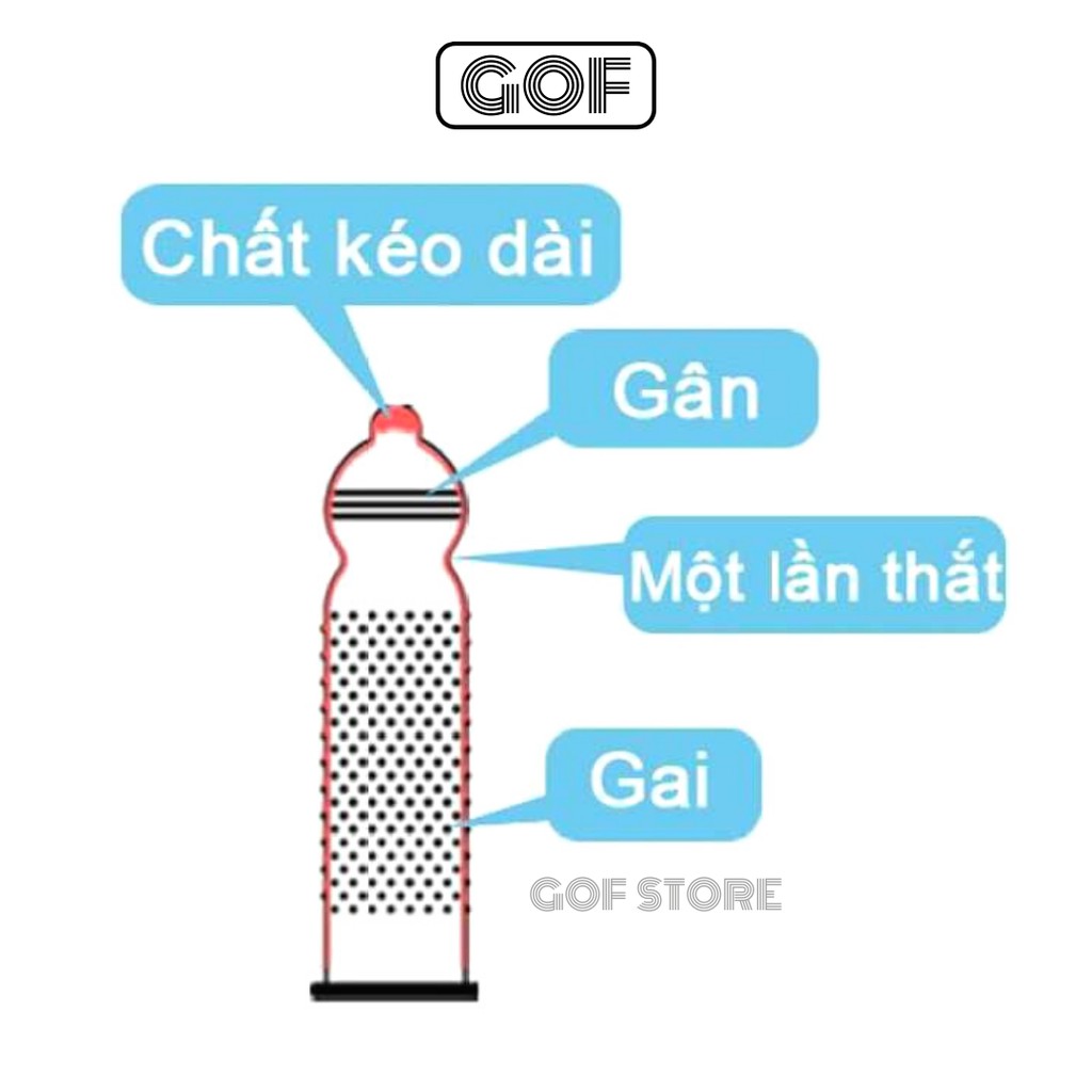 Bao cao su kéo dài thời gian Azodra 4 in 1 gai gân Hộp 12 cái – GoF