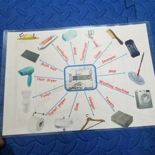 SƠ ĐỒ TUY DUY 20 TOPICS - MIND MAP  Level 1