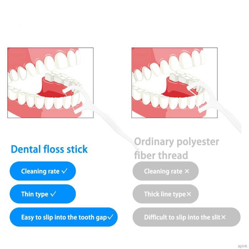 [Hàng mới về] Bộ 50 Tăm Chỉ Nha Khoa Chăm Sóc Răng Miệng Có Hộp Đựng Tiện Dụng