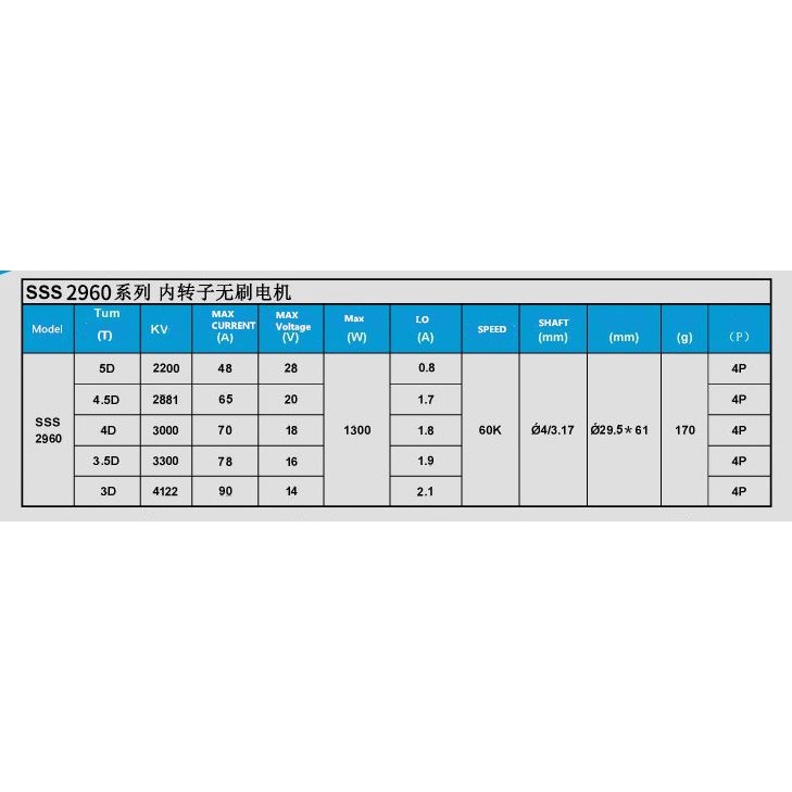 Động cơ không chổi than SSS 2960-2881KV / 2960-3000kv để chế tàu/cano điều khiển từ xa