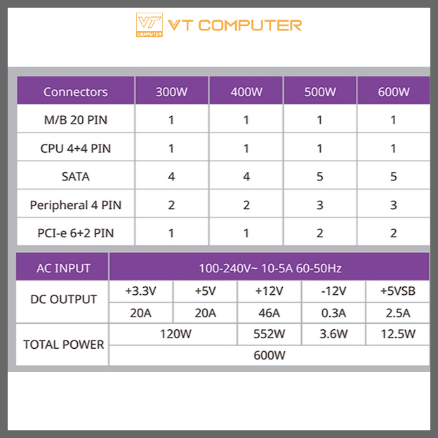 Nguồn Cooler Master / 500-850W / Modul / Bảo Hành 36 Tháng