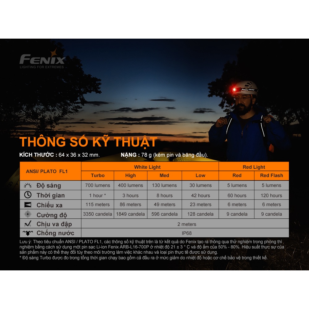 Đèn pin đội đầu FENIX HM50R V2.0 độ sáng 700 lumen chiếu xa 115m pin 16340 sạc USB C