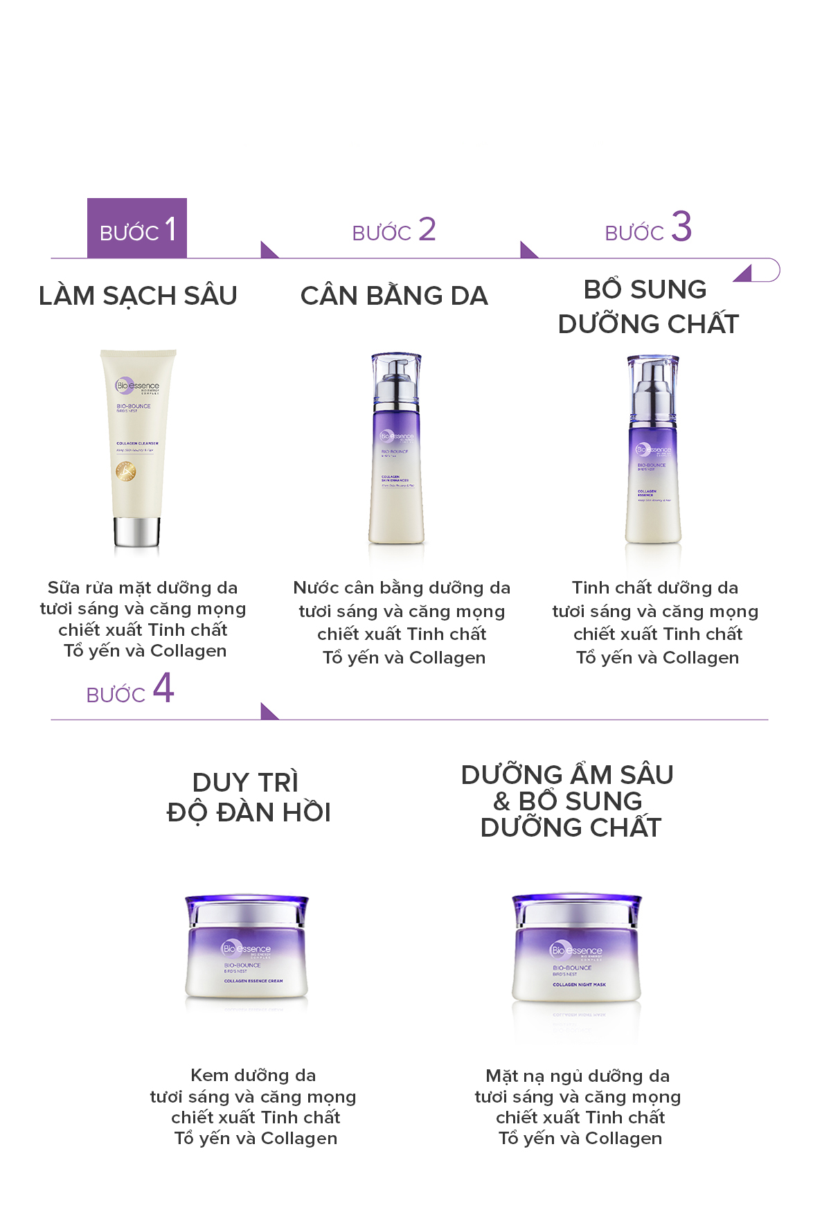 Sữa rửa mặt trắng da tươi sáng và căng mọng chiết xuất Tinh chất Tổ yến và Collagen bio  Essence