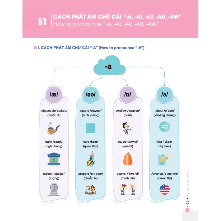 Sách - Combo Đột phá 8+ môn Tiếng Anh - tập 1 (TB 2020) - Chinh phục toàn diện Ngữ pháp tiếng Anh bằng Infographic tập 1