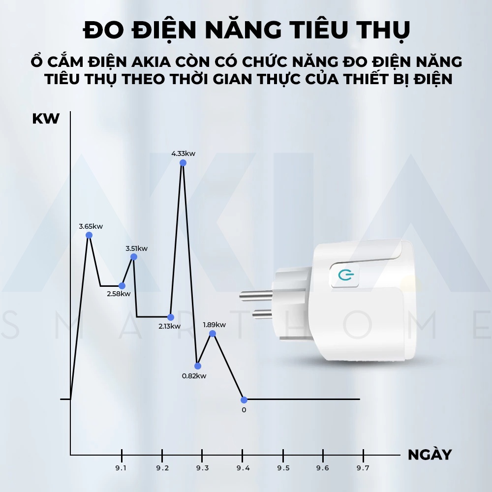 Ổ điện thông minh AKIA 3500W 16A - Ổ cắm tuya wifi, có đo điện năng tiêu thụ, hẹn giờ, điều khiển app smart life